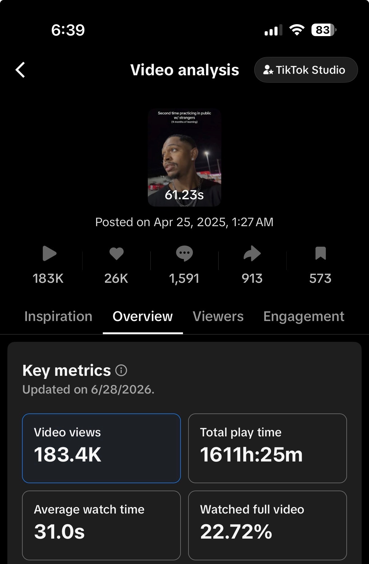 TikTok analytics 17K Food Germany