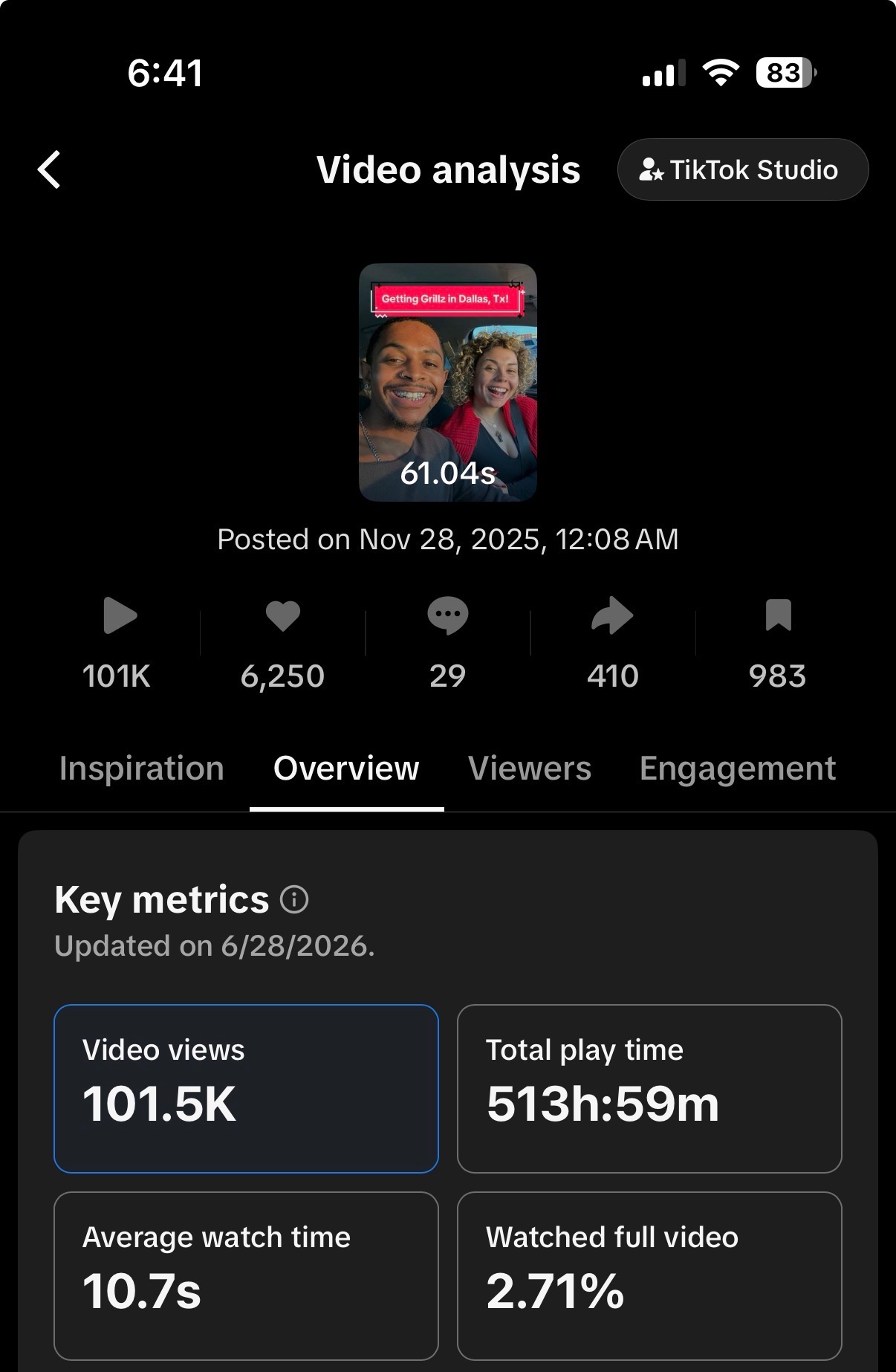 TikTok analytics 134K Travel