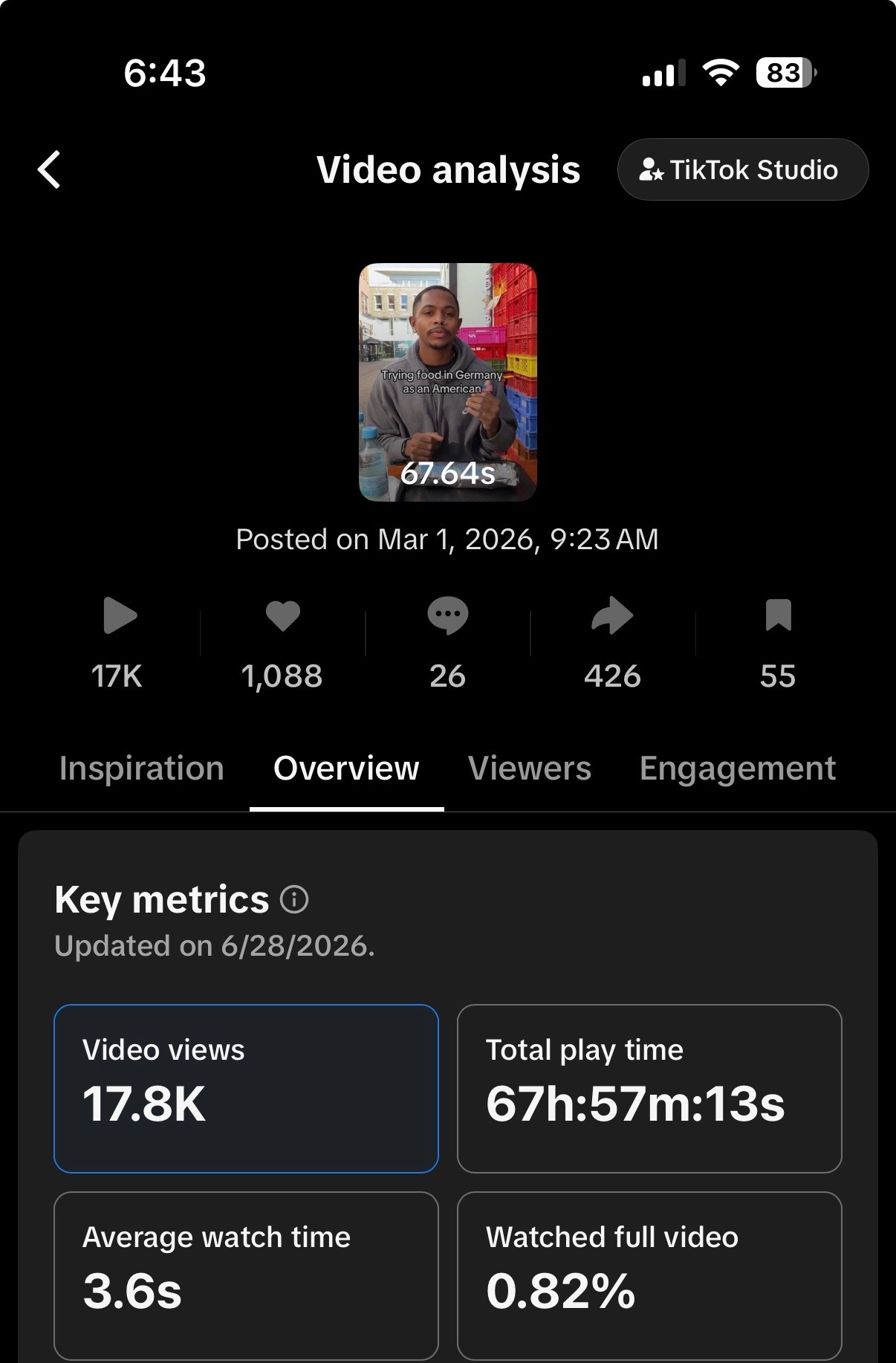 TikTok analytics 13K Oklahoma Food