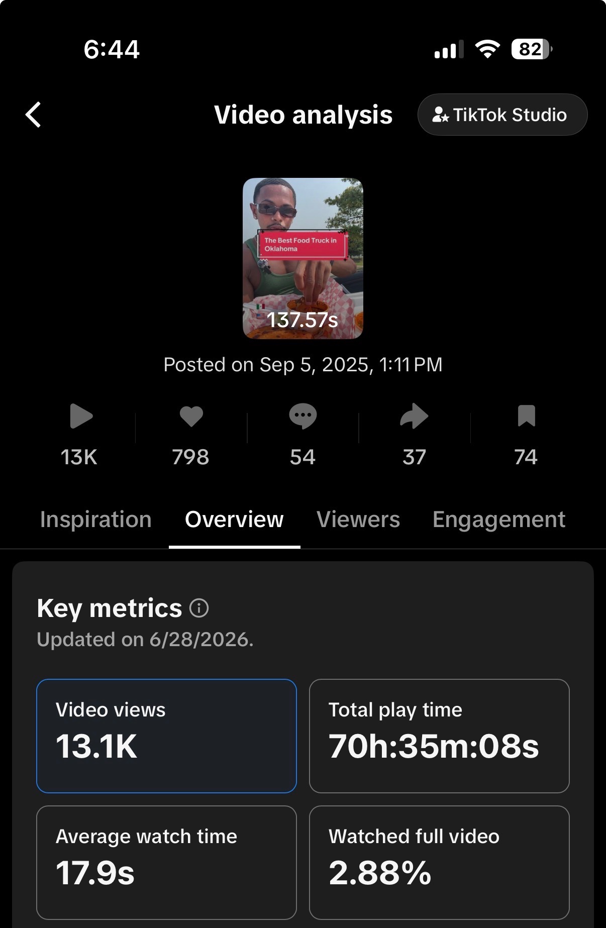 TikTok analytics 36K DR