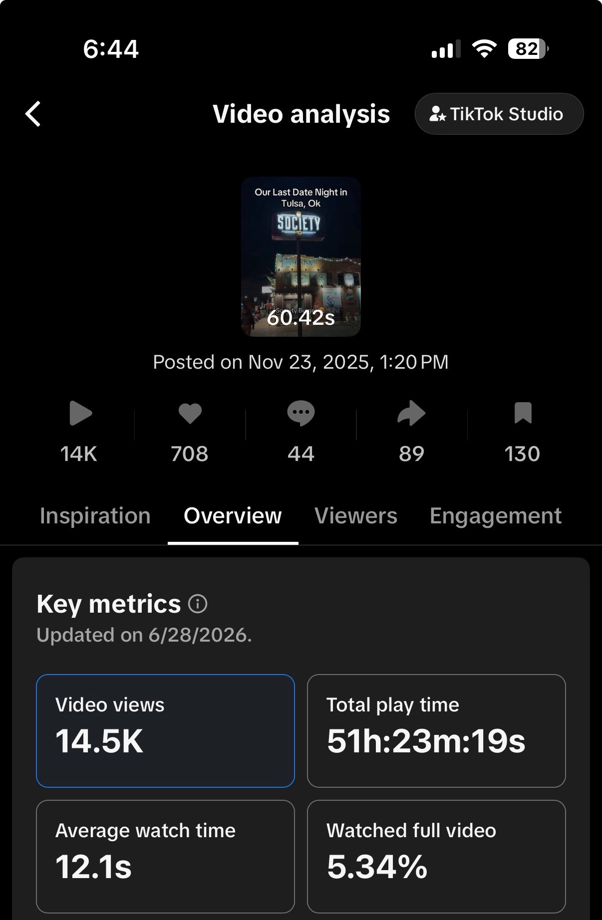 TikTok analytics 14K Nightlife