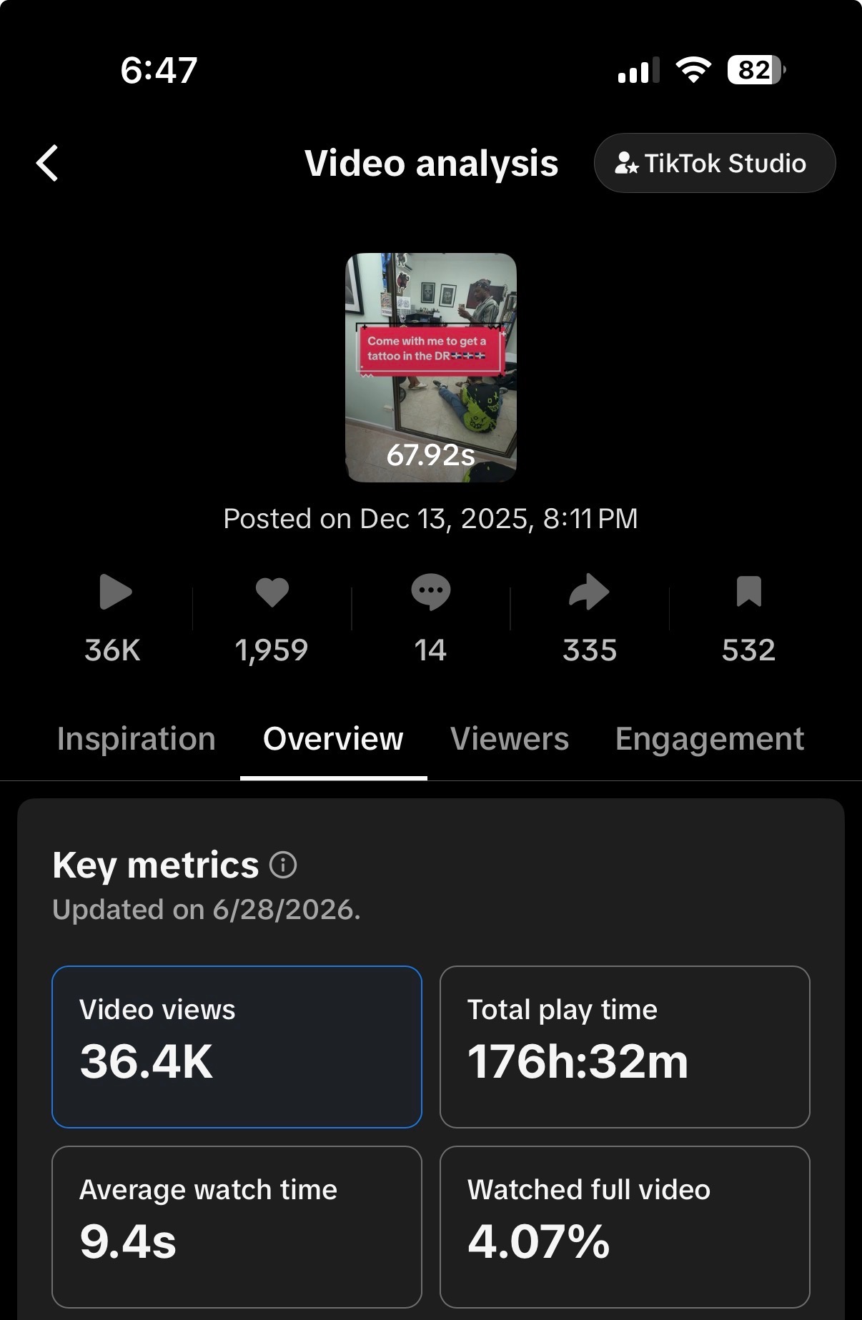 TikTok analytics 101K Couple